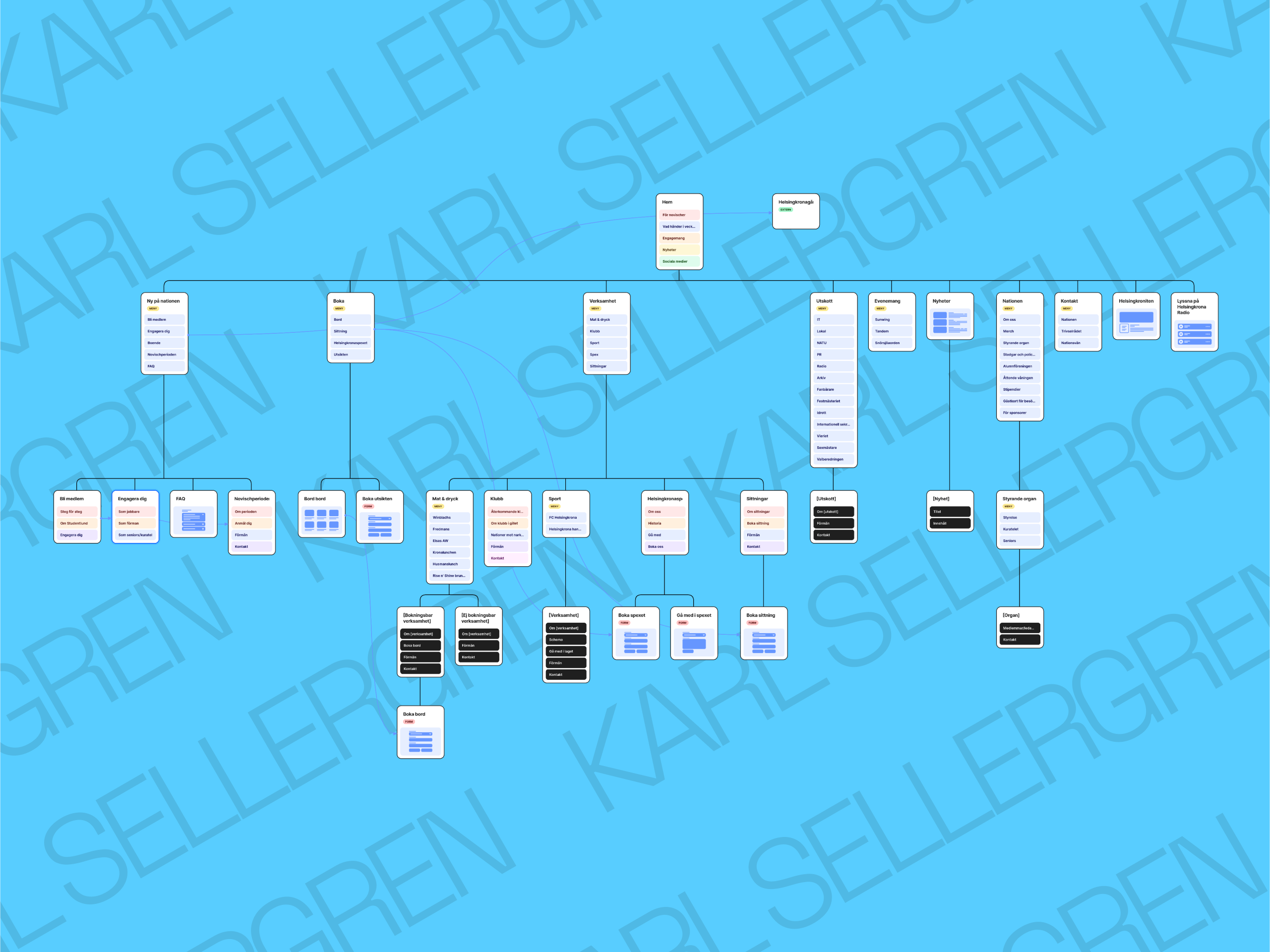 UX research for Helsingkrona – one of Lunds biggest student clubs