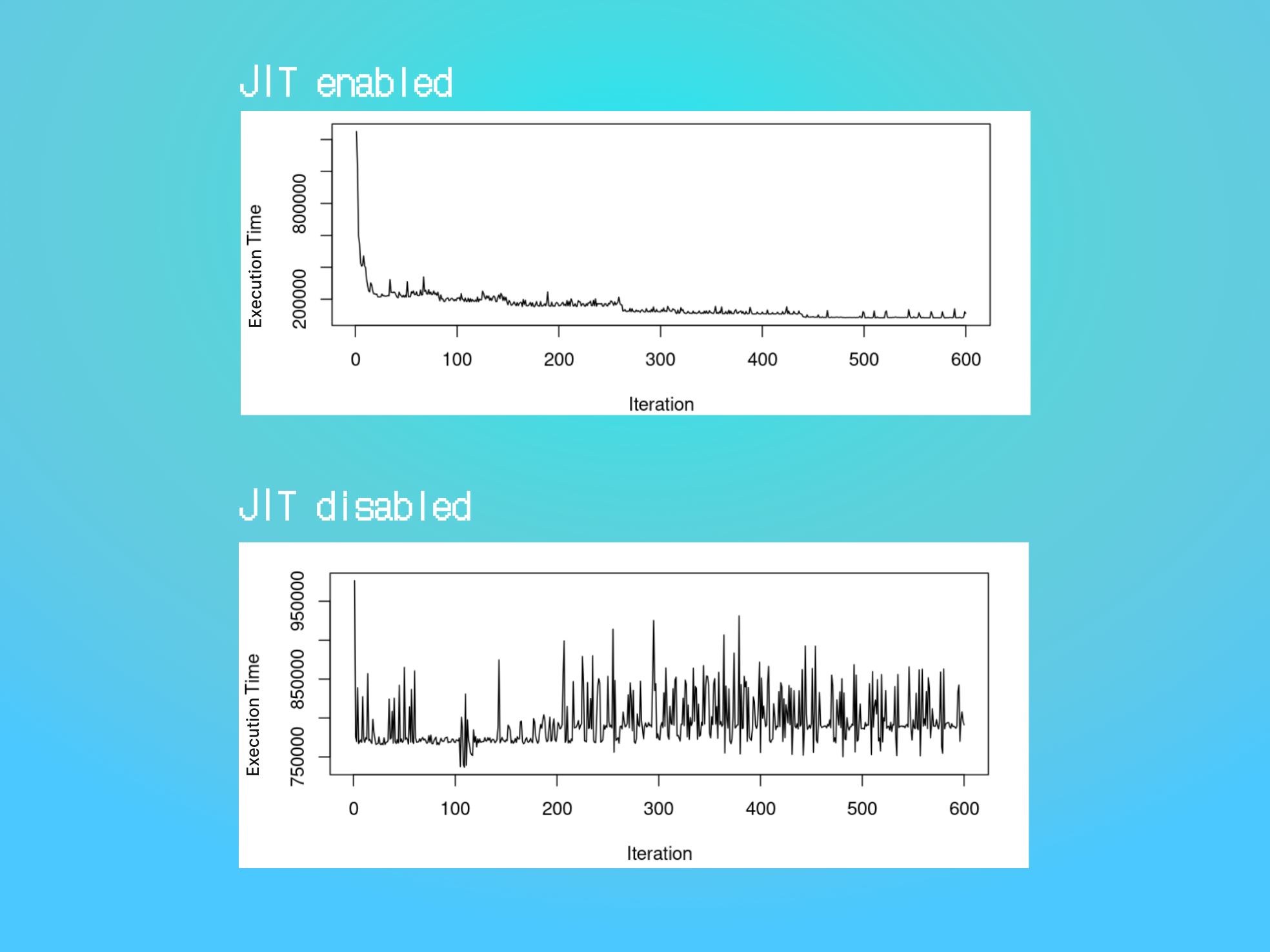 Optimize 4 the win: How JIT compilation affects the execution time of a Java program